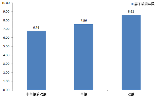 人口模型单独二胎_建筑模型