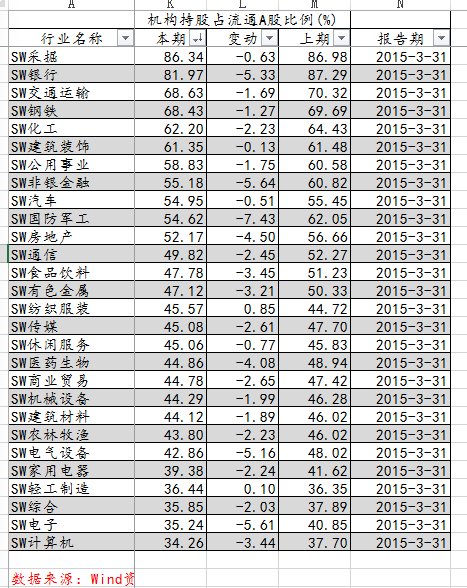 一个国家的股市是否是散户市场还是机构市场,