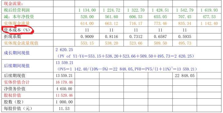 为什么在计算项目投资内部收益率的时候,一般