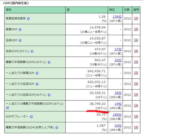 尼日利亚雨季洪灾_尼日利亚人均购买力(2)