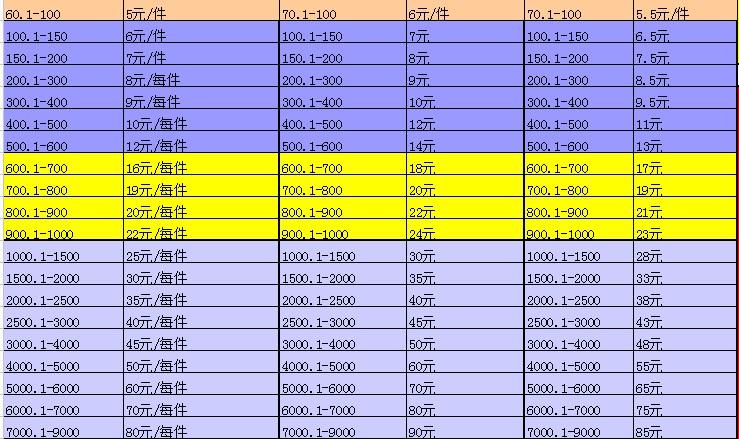 淘宝卖家皇冠号值多少钱啊