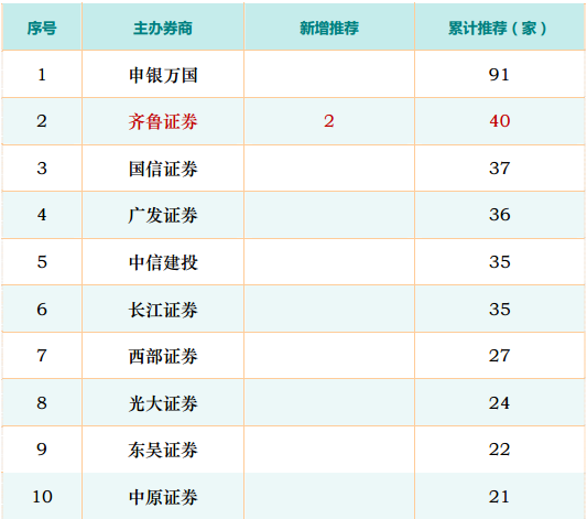 如何选择合适券商,及签协议后到新三板挂牌,最