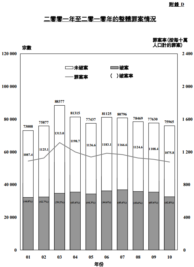 现今香港的社会治安怎么样?
