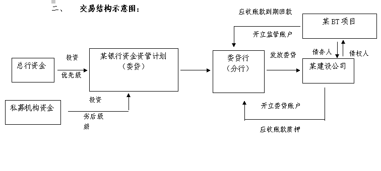 商业银行如何认购基金中的LP份额,以何种方式