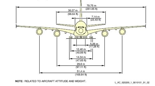 a380-800(1个前起落架和4个主起落架)