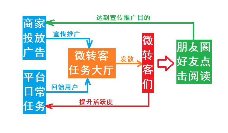 如何在网上赚零花钱? - 赚钱 - 知乎