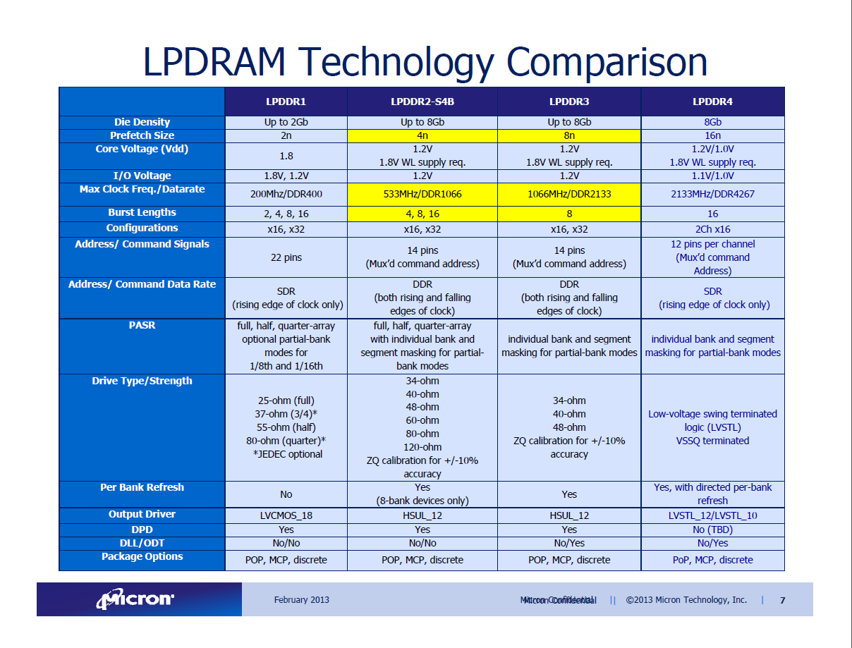 LPDDR2 和DDR3L的区别? - Mike 的回答