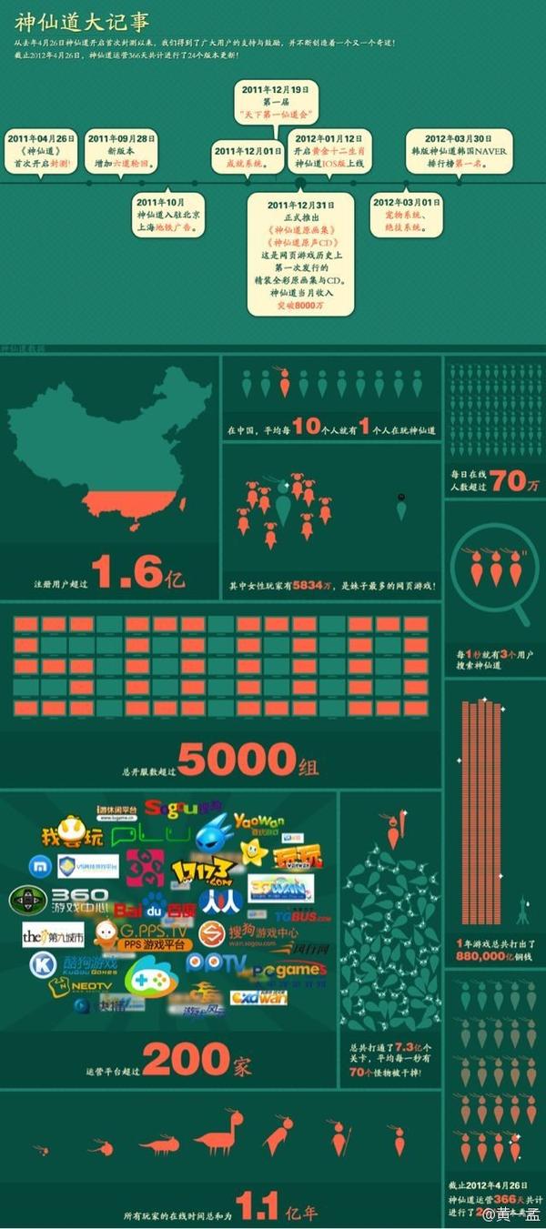 网络游戏开发商产业链 f1fc5a7ae763cc6f03781fd9e87d251a_b.jpg