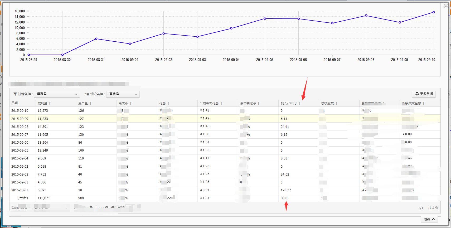 怎么运营好一家天猫旗舰店? - 匿名用户的回答