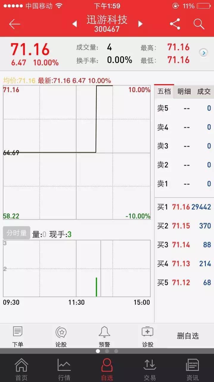 脑洞大开想到个问题,如果新股一直没人卖会发