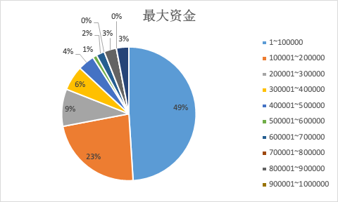 赌徒GDP