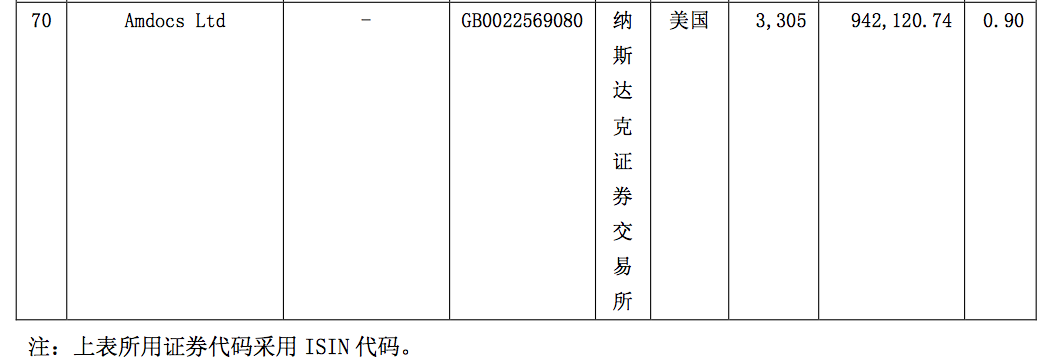 为什么QDII不像国内基金一样公布前10大持仓组