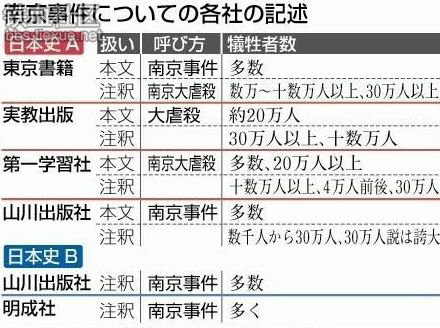 南京大屠杀遇难者墙才一万个名字,为什么敢说