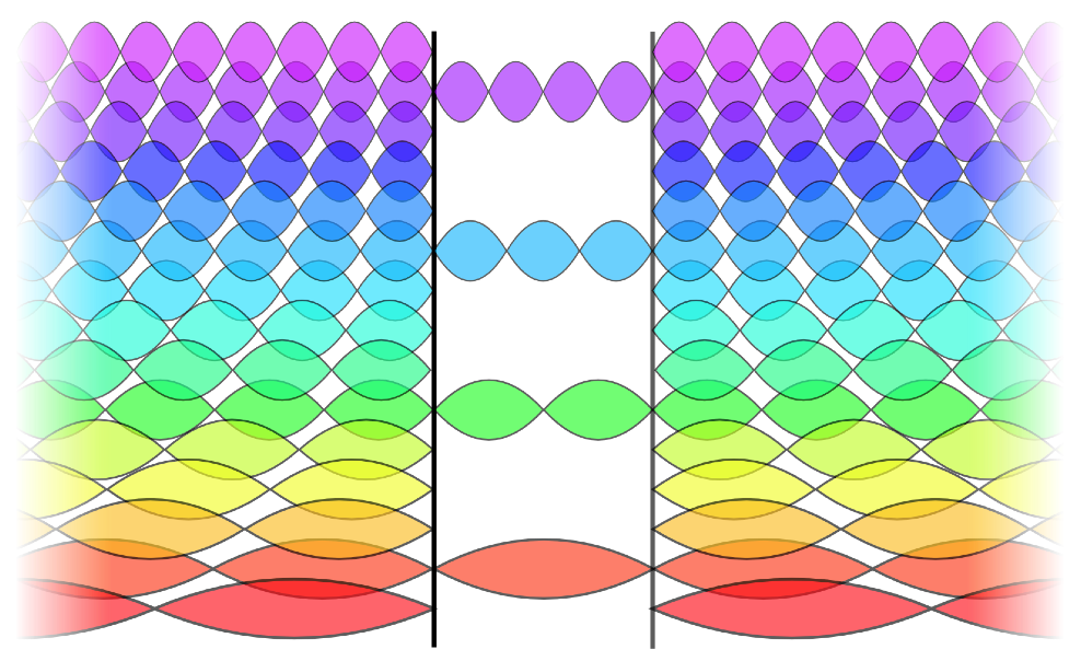 自然数之和是多少?