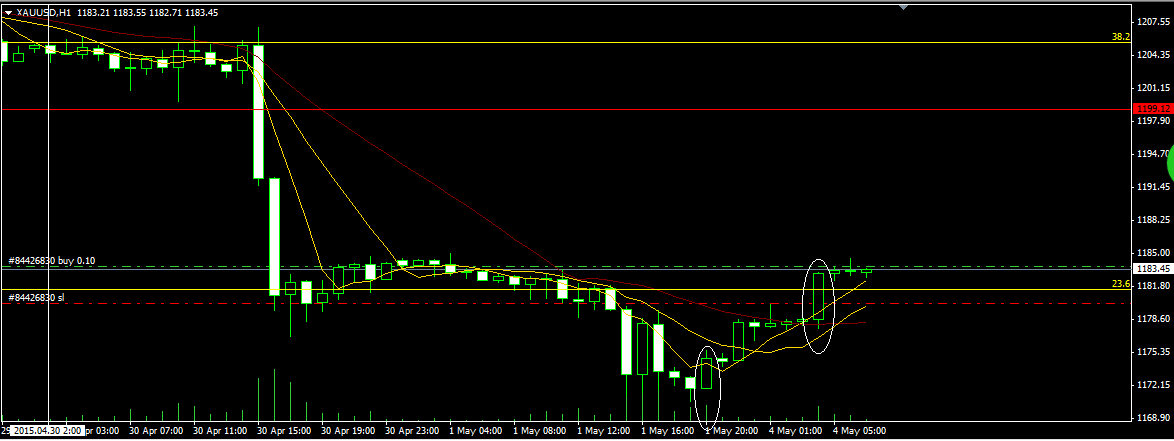 MT4上成交量具体是什么意思,怎么用?