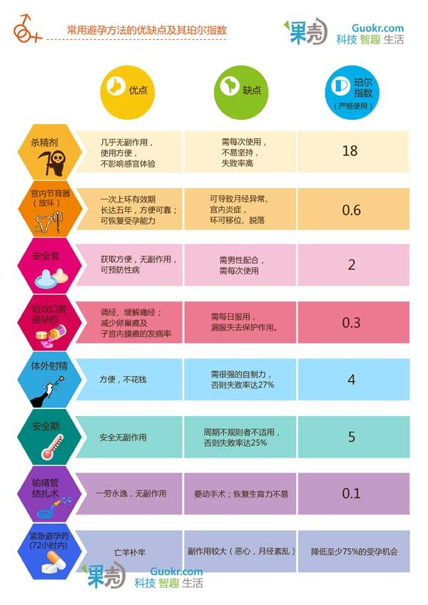 跟为自己堕胎的<em>女人提分手</em>就是渣男吗?拿堕胎