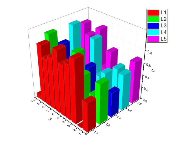 origin(pro):3d图--xyy