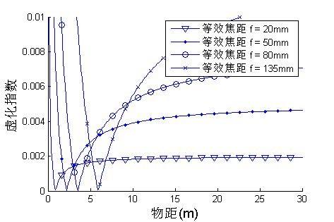 什么是光圈和焦距 ffa4d81c15b13d5b0274070d05ed91fb_b.jpg