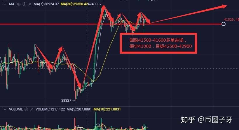 81号比特币行情走势