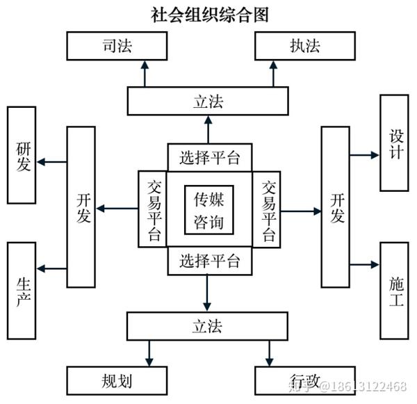 社会组织的研究(人的社会性分析)