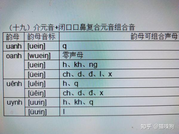 越南语发音原理完整篇