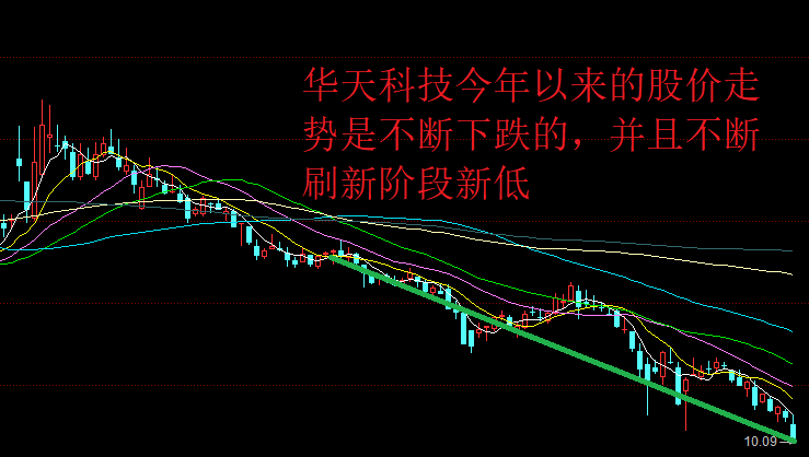 图啥华天科技的股价自高点腰斩股民户均浮亏8万