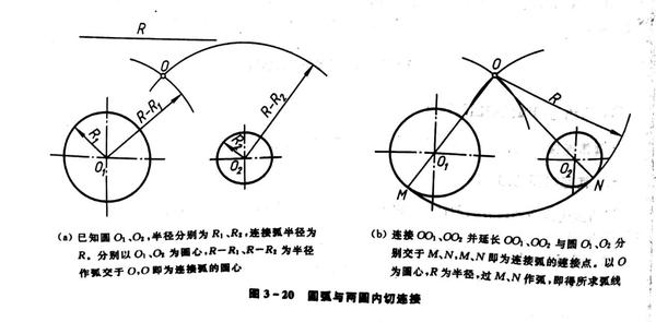 椭圆的绘制方法较多,这里仅介绍同心圆法与四心圆弧近似法(也就是不