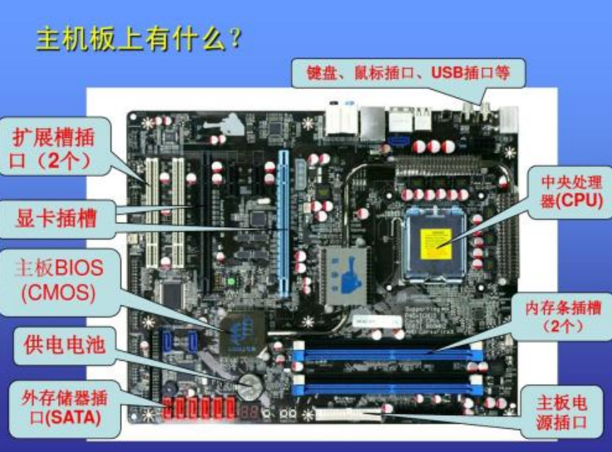 计算机等级考试详解:计算机硬件组成部分详解!