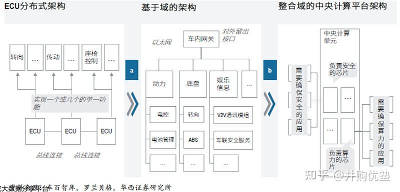 智能驾驶域控制器产业链跟踪:英恒科技vs东软集团vs华阳集团vs德赛