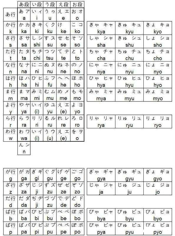 日语的假名分为清音,浊音,半浊音,拨音4种.