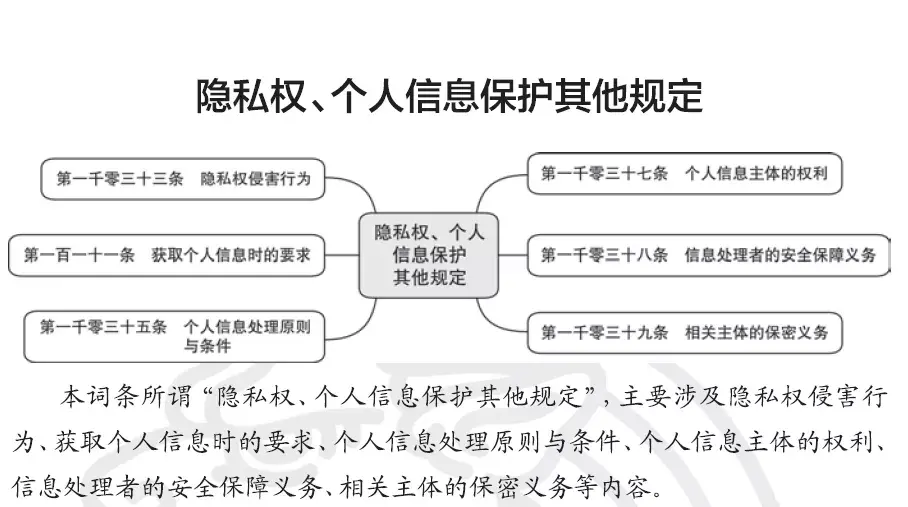 民法典思维导图第四编人格权