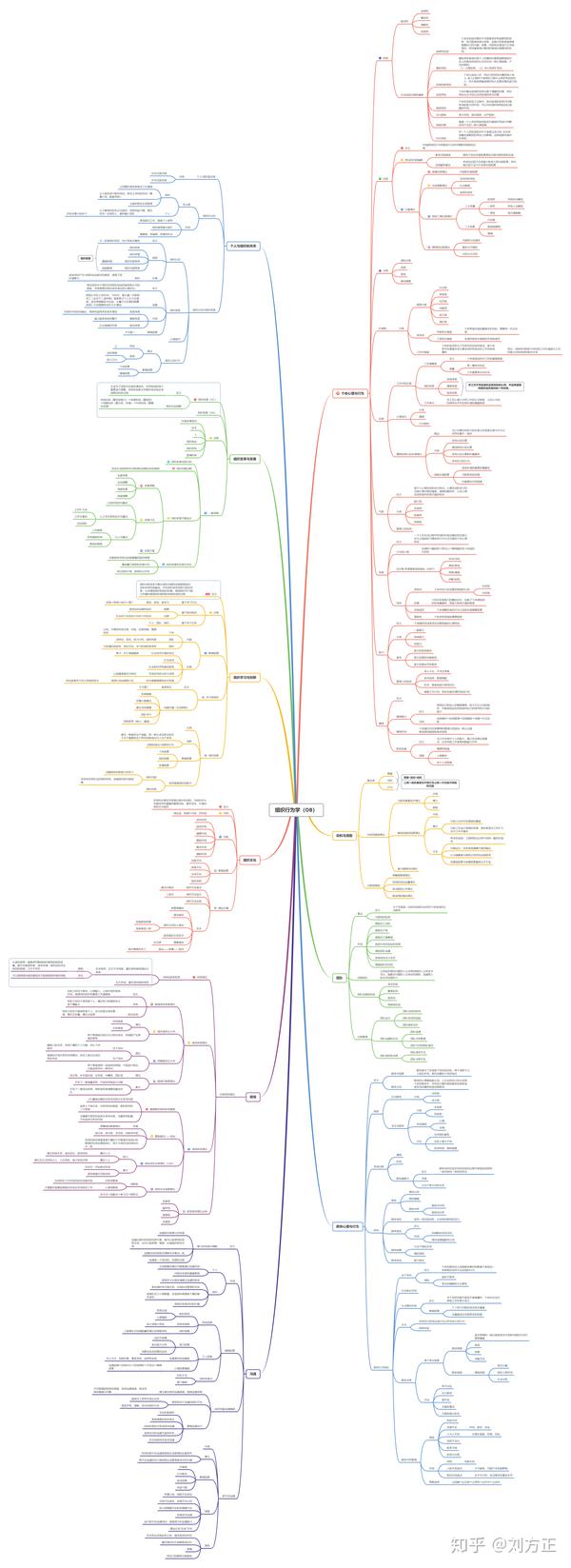 记得收藏并点赞支持一下叭~~以后还会有管理学系列的其他思维导图哒