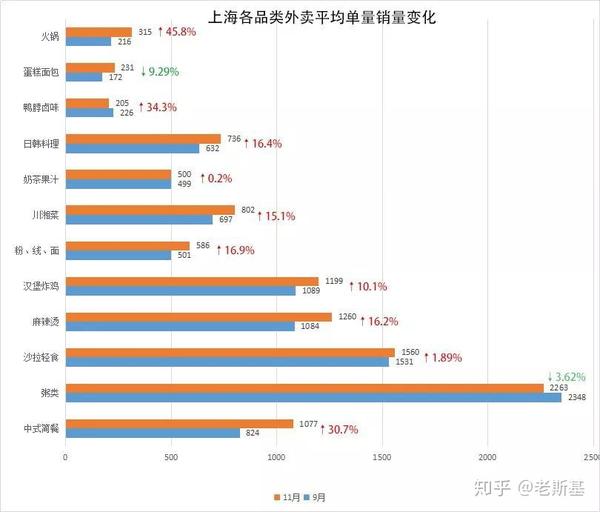 美团外卖西安运营中心_蜂先生外卖代运营_校园外卖运营