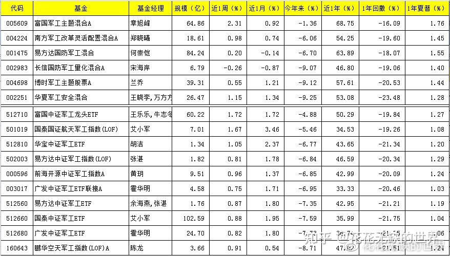 还得看回撤近1年各行业主题基金的回撤梳理