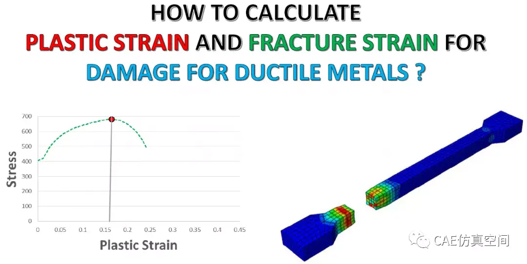 Abaqus Tutorial Damage For Ductile Metals