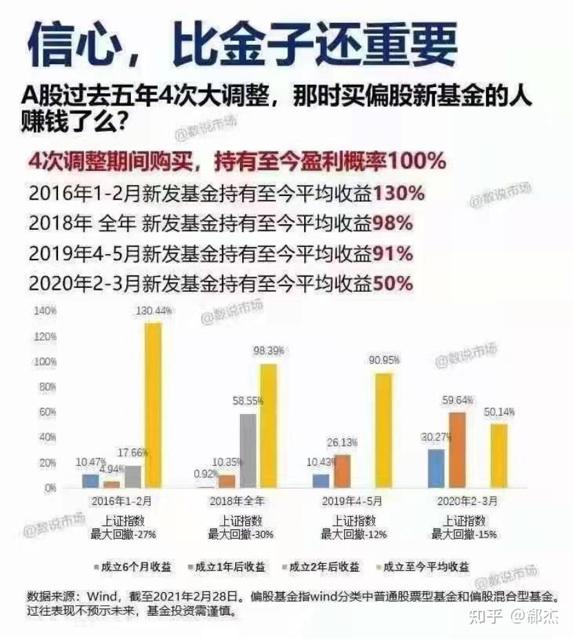 至暗时刻信心比黄金更重要