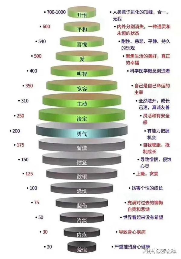 罗合琪:做销售,你只是想把东西卖给客户吧?
