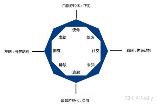 交互设计-八角行为分析法框架