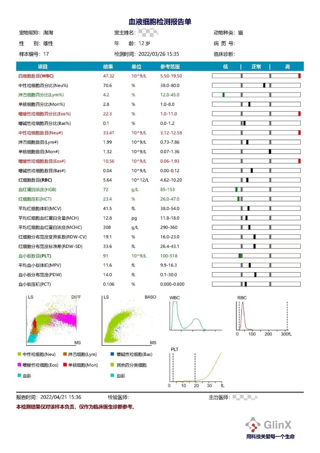 中性粒细胞正常值 zhuanlan.zhihu.com