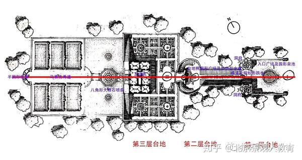 【景观人理论系列】《西方园林史》必背园子 — 法尔奈斯庄园!