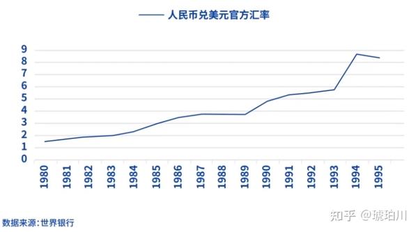 翟东升-人民币汇率与人民币国际化-汇率的历史