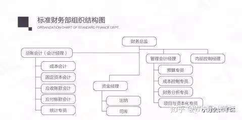 管理会计是什么?