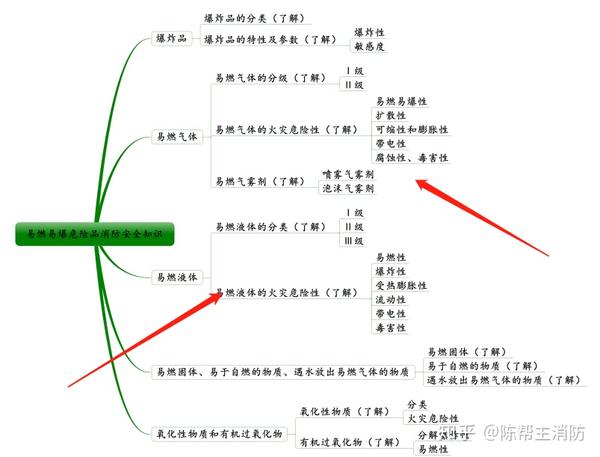 消防备考干货50张思维导图考点涵盖75