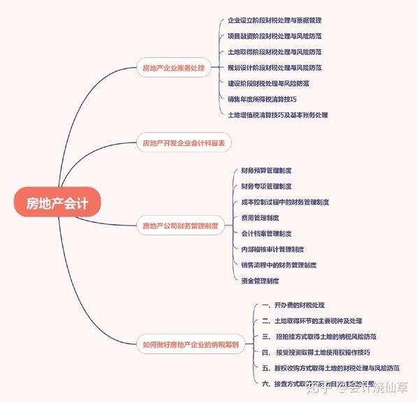 和纳税筹划攻略) 资料如下: (包含有劳务派遣公司的纳税方式及税率