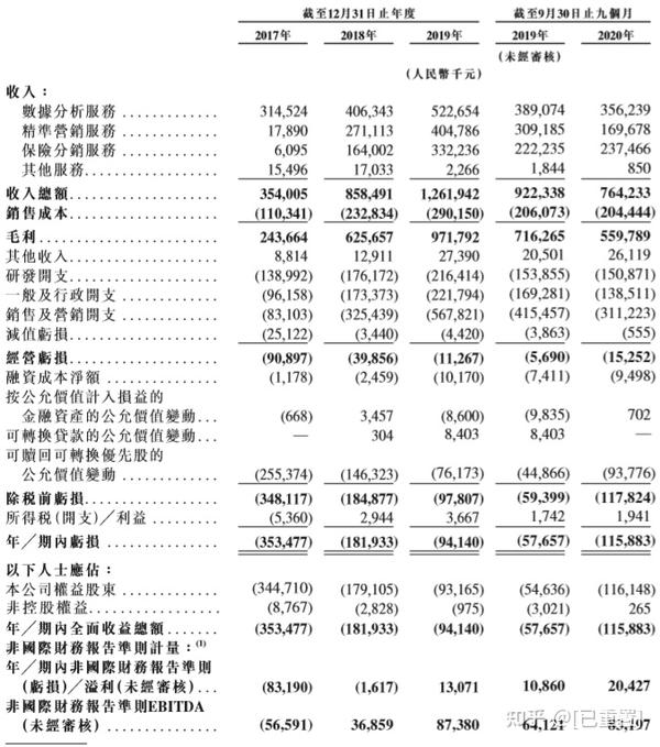 最大独立金融大数据分析解决方案供应商百融云创通过港交所上市聆讯