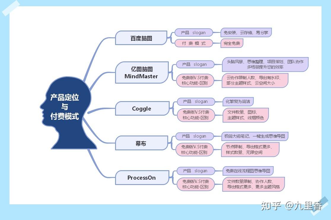 有什么软件可以免费做思维导图