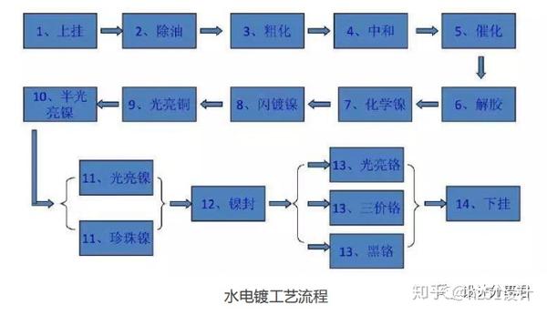 表面处理工艺-塑胶篇