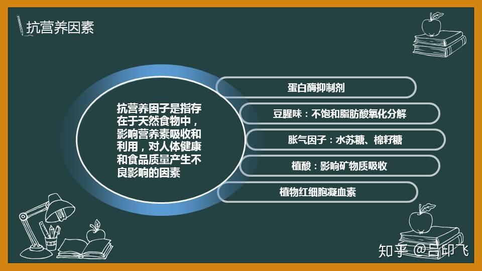 这些抗营养因子,除了降低大豆的营养价值外,还会对人体健康产生不利