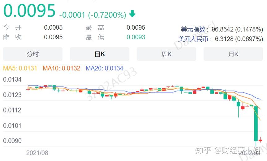 突然加息到20这对俄罗斯意味着什么可以抄底俄罗斯吗