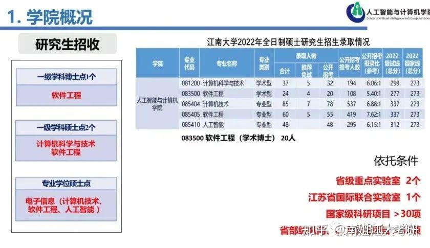 江南大学考研报录比官方公布权威